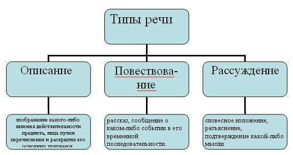 Описание