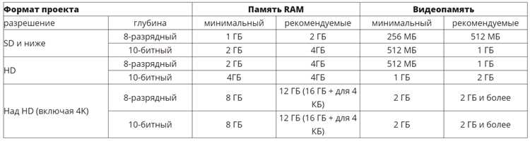 Поддержка различных форматов видео