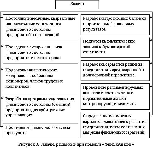 Преимущества F-Анализ 2.0