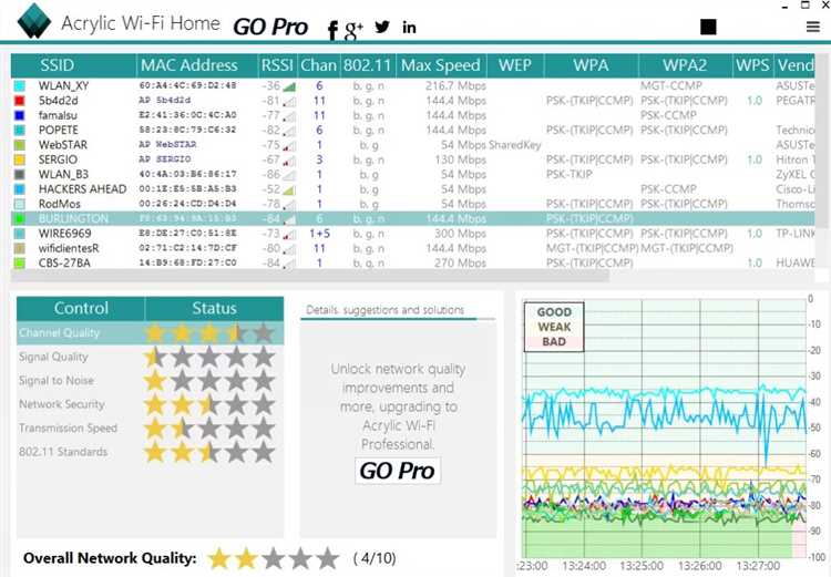 Скачать Acrylic Wi-Fi Analyzer 45815818226 через торрент - бесплатный Wi-Fi анализатор