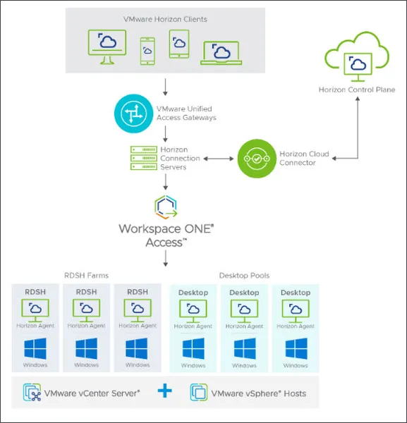 VMware Horizon 8.10.0.2306 - инновационное программное обеспечение для ваших нужд